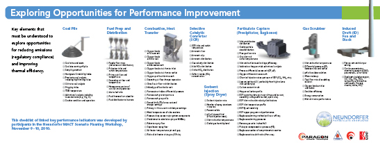 https://www.neundorfer.com/wp-content/uploads/2016/06/PerformanceImprovementChart.jpg
