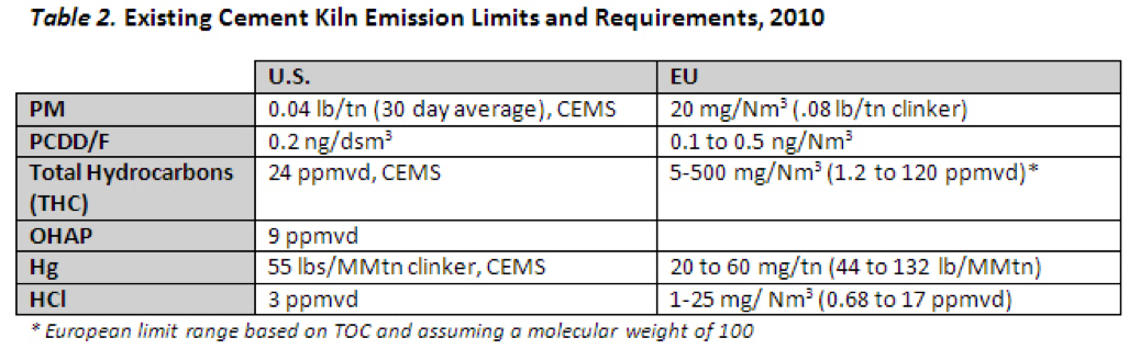 https://www.neundorfer.com/wp-content/uploads/2016/06/cement-comparison-table-2.png